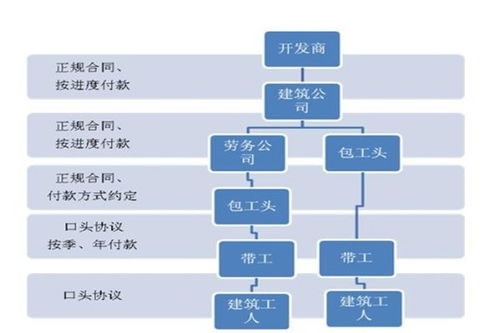 公司自投勞務資質，施工分包助力建筑工程高效推進