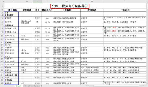 2021最新版房建、公路、裝修勞務分包價格參考 助您成為行業專家