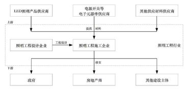新時空科技IPO案例簡析 照明工程企業勞務分包、招投標的典型問題與啟示